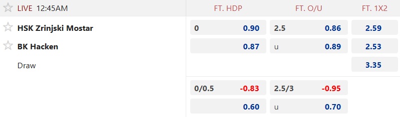 Nhận định, soi kèo Zrinjski Mostar vs Hacken, 00h45 ngày 28/11: Bệ phóng sân nhà - Ảnh 4