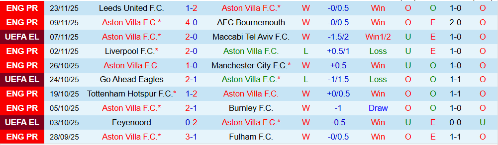 Soi kèo góc Aston Villa vs Young Boys, 00h45 ngày 28/11 - Ảnh 1
