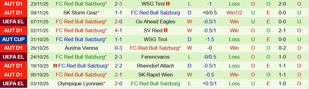 Soi kèo góc Bologna vs Red Bull Salzburg, 03h00 ngày 28/11 - Ảnh 2