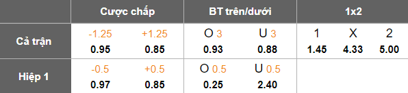 Nhận định, soi kèo Al Diriyah vs Al Arabi, 19h05 ngày 28/11: Khó tin cửa trên - Ảnh 5