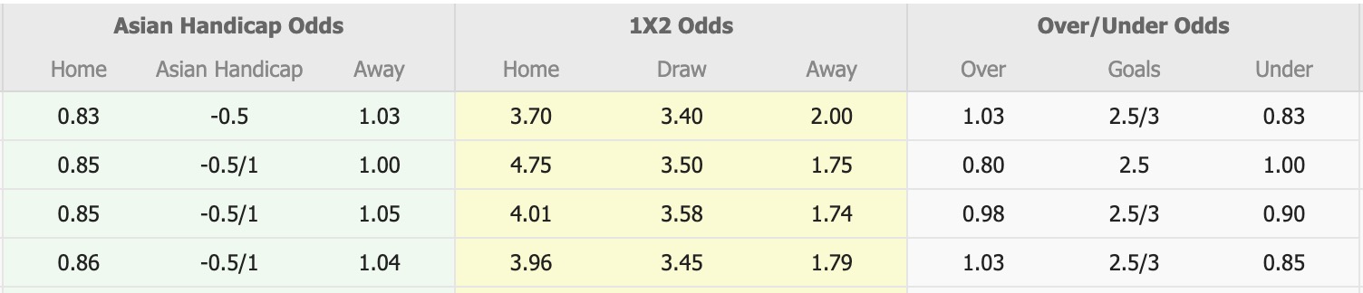 Nhận định, soi kèo Central Coast Mariners vs Melbourne City, 13h00 ngày 29/11: 3 điểm là đủ - Ảnh 1
