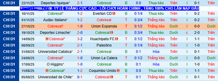 Nhận định, soi kèo Cobresal vs Colo-Colo - Ảnh 1