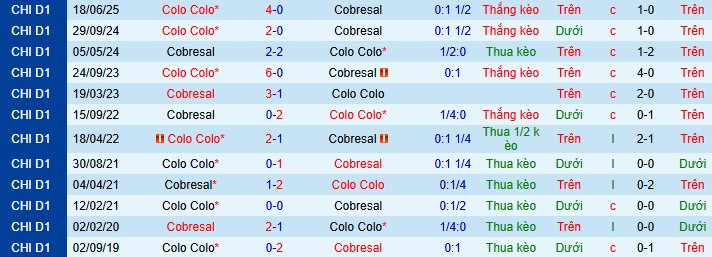 Nhận định, soi kèo Cobresal vs Colo-Colo - Ảnh 4