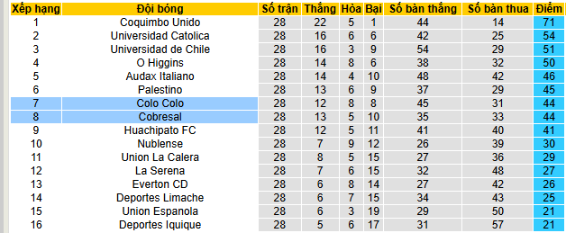 Nhận định, soi kèo Cobresal vs Colo-Colo - Ảnh 5