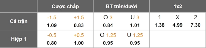 Nhận định, soi kèo Crvena Zvezda vs FCSB, 3h00 ngày 28/11: Chủ nhà tự tin - Ảnh 11