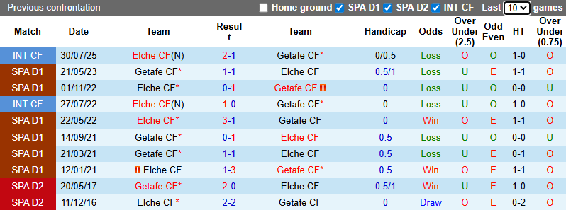 Nhận định, soi kèo Getafe vs Elche, 3h00 ngày 29/11: Nỗi lo nhân sự - Ảnh 4