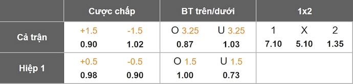 Nhận định, soi kèo Go Ahead Eagles vs Stuttgart, 3h00 ngày 28/11: Khó cho chủ nhà - Ảnh 10