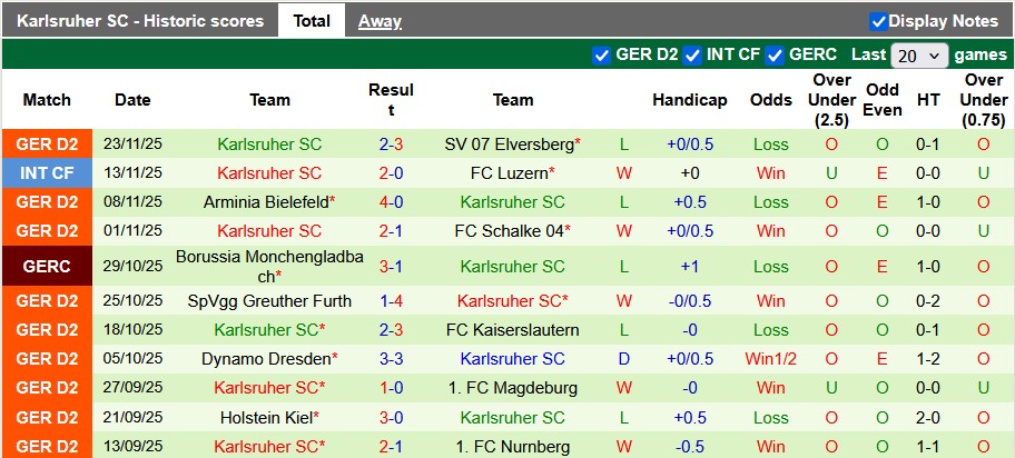 Nhận định, soi kèo Hannover vs Karlsruher, 0h30 ngày 29/11: Trở lại mạnh mẽ - Ảnh 2