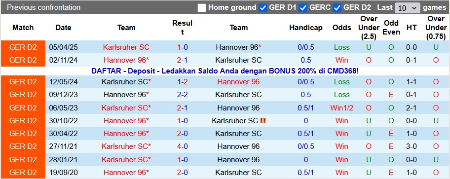 Nhận định, soi kèo Hannover vs Karlsruher, 0h30 ngày 29/11: Trở lại mạnh mẽ - Ảnh 3