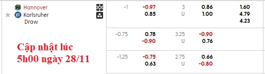 Nhận định, soi kèo Hannover vs Karlsruher, 0h30 ngày 29/11: Trở lại mạnh mẽ - Ảnh 5