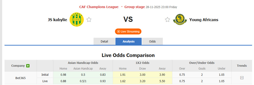 Nhận định, soi kèo Kabylie vs Young Africans, 23h00 ngày 28/11: Điểm số đầu tiên - Ảnh 1