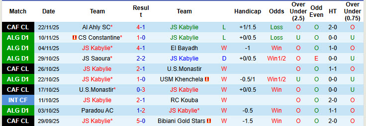 Nhận định, soi kèo Kabylie vs Young Africans, 23h00 ngày 28/11: Điểm số đầu tiên - Ảnh 2