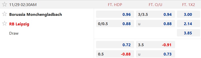 Nhận định, soi kèo M'gladbach vs RB Leipzig, 02h30 ngày 29/11: Điểm tựa Borussia Park - Ảnh 5