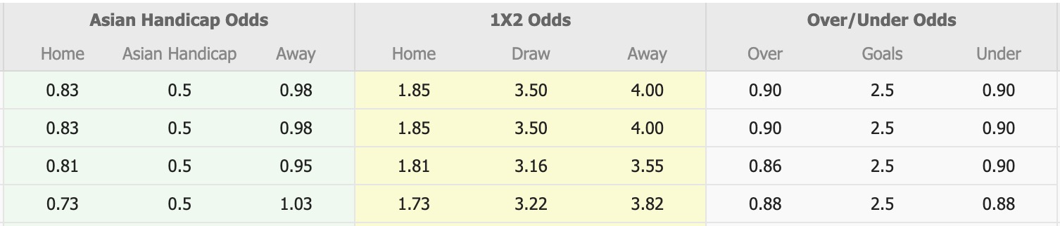 Nhận định, soi kèo Malut United vs Arema, 13h30 ngày 29/11: Tiếp tục bất bại - Ảnh 1