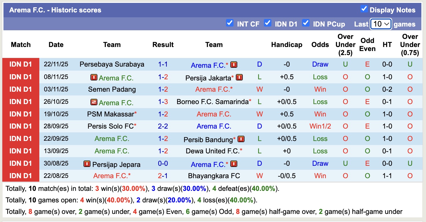 Nhận định, soi kèo Malut United vs Arema, 13h30 ngày 29/11: Tiếp tục bất bại - Ảnh 3