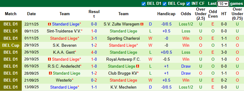 Nhận định, soi kèo Mechelen vs Standard Liege, 2h45 ngày 29/11: Chia điểm - Ảnh 3