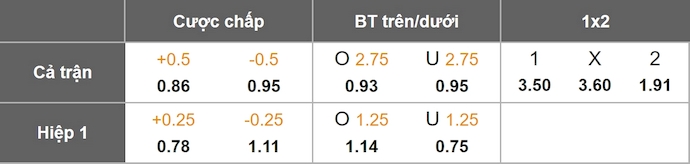 Nhận định, soi kèo Metz vs Rennes, 2h45 ngày 29/11: Nỗ lực trụ hạng - Ảnh 1