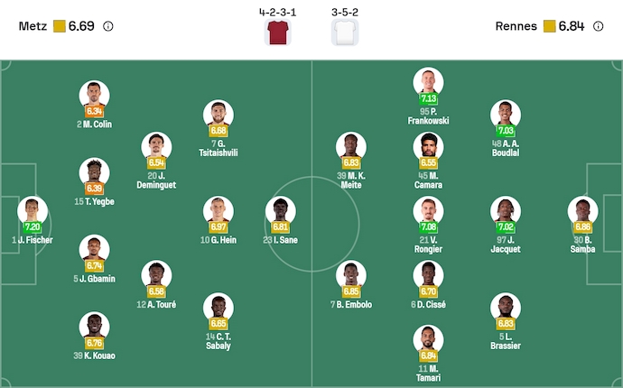 Nhận định, soi kèo Metz vs Rennes, 2h45 ngày 29/11: Nỗ lực trụ hạng - Ảnh 7