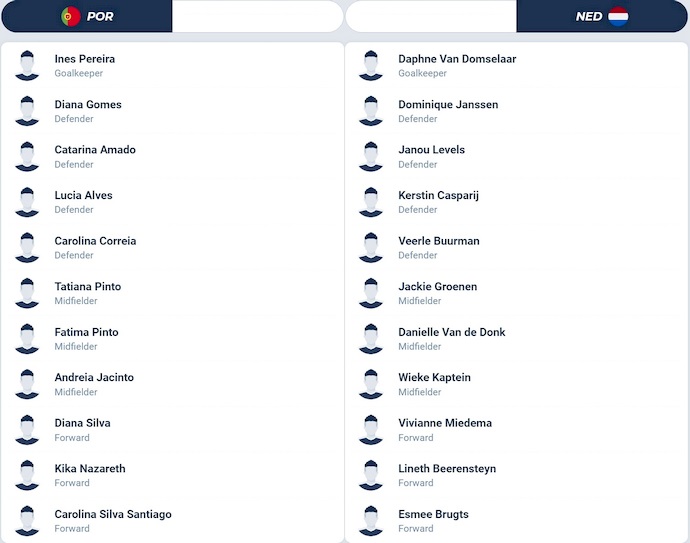 Nhận định, soi kèo Nữ Bồ Đào Nha vs Nữ Hà Lan, 2h45 ngày 29/11: Khó có bất ngờ - Ảnh 5
