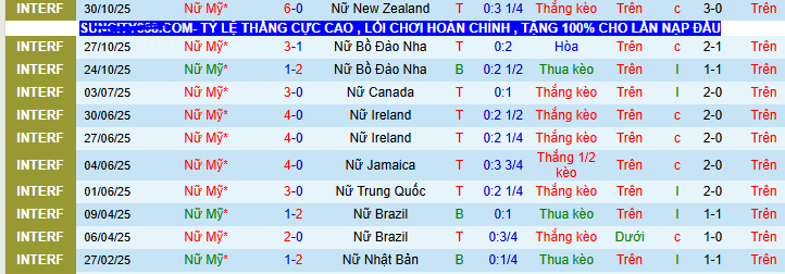 Nhận định, soi kèo Nữ Mỹ vs Nữ Italia - Ảnh 1