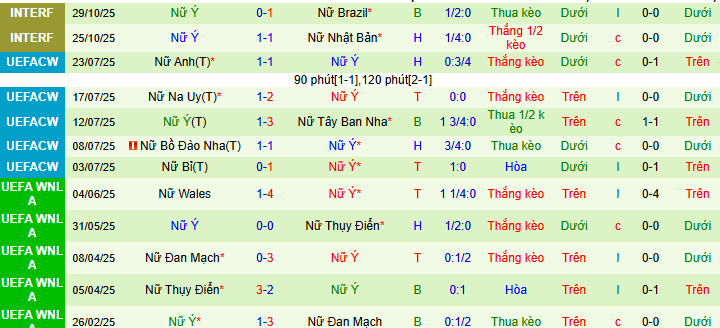 Nhận định, soi kèo Nữ Mỹ vs Nữ Italia - Ảnh 2