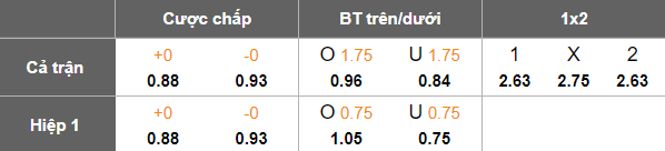 Nhận định, soi kèo Paykan vs Malavan, 19h00 ngày 28/11: Đối thủ yêu thích - Ảnh 5