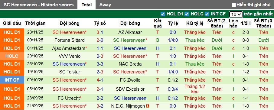 Nhận định, soi kèo PEC Zwolle vs Heerenveen, 02h00 ngày 29/11: Chia điểm - Ảnh 3