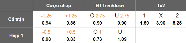 Nhận định, soi kèo Persija Jakarta vs PSIM Yogyakarta, 19h00 ngày 28/11: Thắng tiếp - Ảnh 4