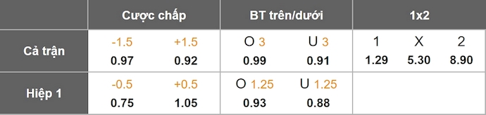 Nhận định, soi kèo Real Betis vs Utrecht, 3h00 ngày 28/11: Vào Top 8 - Ảnh 10