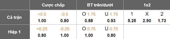 Nhận định, soi kèo Shams Azar vs Persepolis, 20h00 ngày 28/11: Lại thua - Ảnh 5