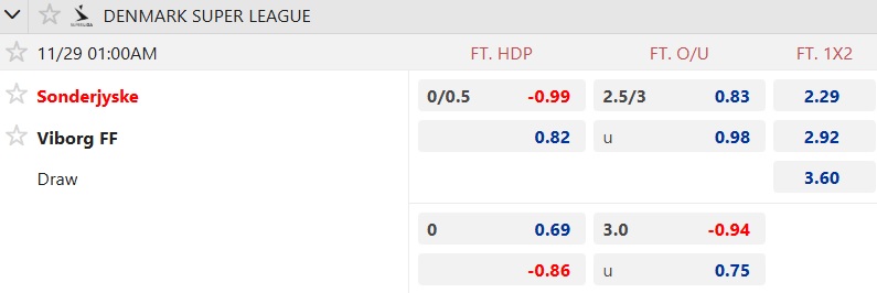 Nhận định, soi kèo Sonderjyske vs Viborg, 01h00 ngày 29/11: Cản đà tiến đội khách - Ảnh 5