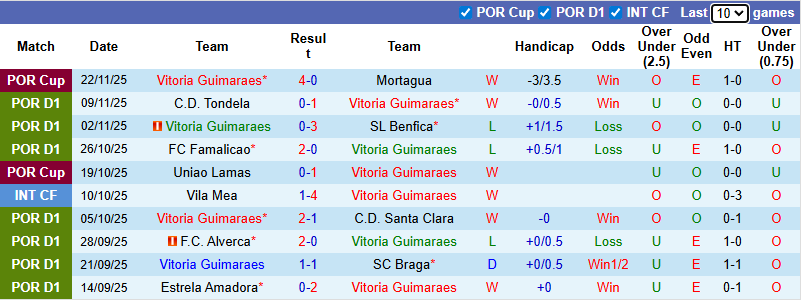 Nhận định, soi kèo Vitoria Guimaraes vs AVS Futebol SAD, 3h15 ngày 29/11: Khách chìm sâu - Ảnh 2