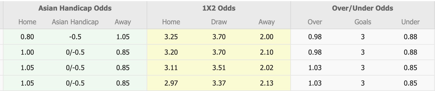 Nhận định, soi kèo Wellington Phoenix vs Adelaide United, 11h00 ngày 29/11: Thắng lợi thứ 3 liên tiếp - Ảnh 1