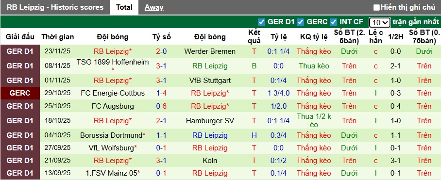 Siêu máy tính dự đoán M'gladbach vs RB Leipzig, 02h30 ngày 29/11 - Ảnh 3