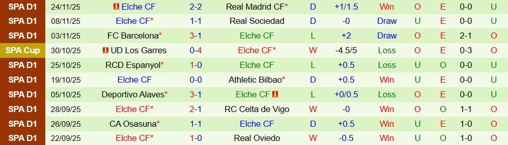 Soi kèo góc Getafe vs Elche, 03h00 ngày 29/11 - Ảnh 2