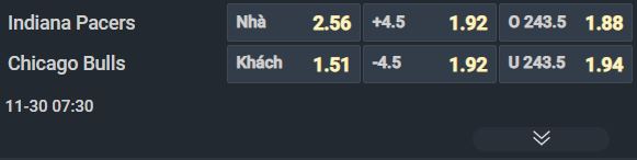 Nhận định bóng rổ Indiana Pacers vs Chicago Bulls, 07h30 ngày 30/11: Sự trỗi dậy của Pacers - Ảnh 1