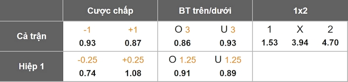 Nhận định, soi kèo Al-Ittihad vs Al-Shabab, 0h30 ngày 30/11: Khó cho khách - Ảnh 10
