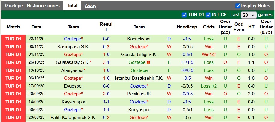 Nhận định, soi kèo Antalyaspor vs Goztepe, 21h00 ngày 30/11: Gặp khách đang sung - Ảnh 2