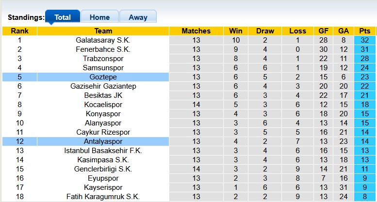 Nhận định, soi kèo Antalyaspor vs Goztepe, 21h00 ngày 30/11: Gặp khách đang sung - Ảnh 4