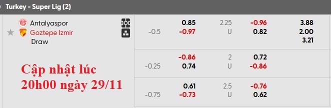 Nhận định, soi kèo Antalyaspor vs Goztepe, 21h00 ngày 30/11: Gặp khách đang sung - Ảnh 5