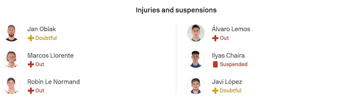 Nhận định, soi kèo Atletico Madrid vs Real Oviedo, 3h00 ngày 30/11: Hai thái cực - Ảnh 6