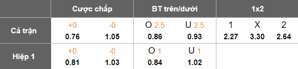 Nhận định, soi kèo Ayutthaya United vs Lamphun Warrior, 18h30 ngày 29/11: Khó tin cửa trên - Ảnh 5