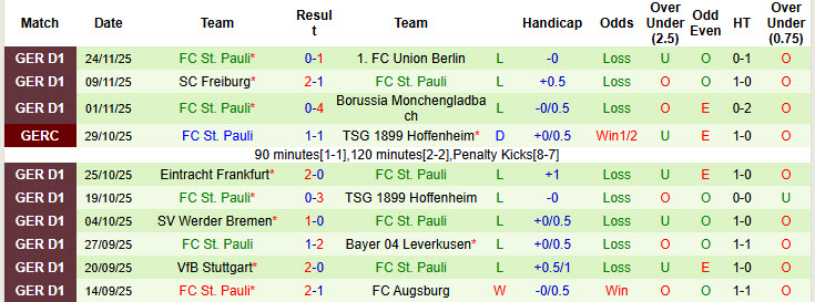Nhận định, soi kèo Bayern Munich vs St. Pauli, 21h30 ngày 29/11: Hùm xám trút giận - Ảnh 3
