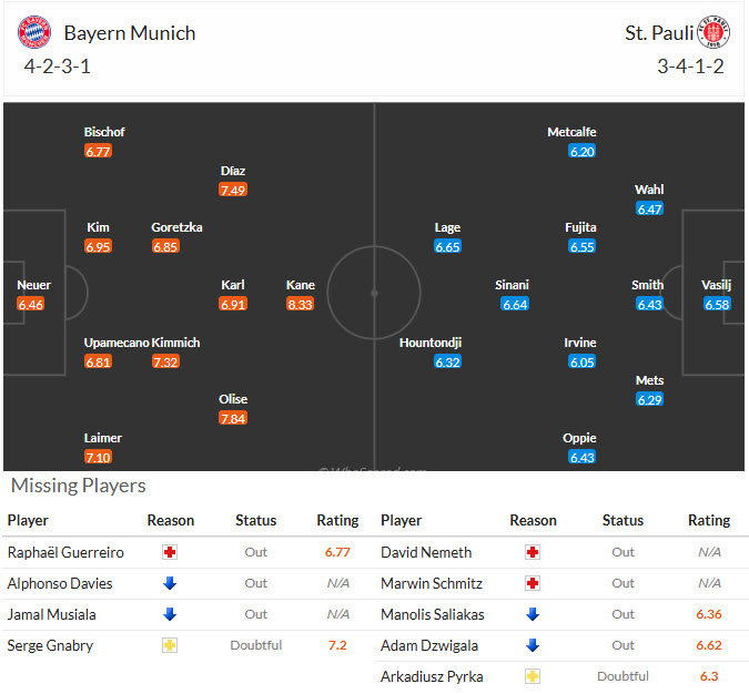 Nhận định, soi kèo Bayern Munich vs St. Pauli, 21h30 ngày 29/11: Hùm xám trút giận - Ảnh 5