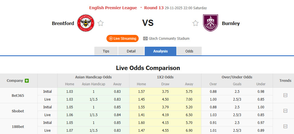 Nhận định, soi kèo Brentford vs Burnley, 22h00 ngày 29/11: Tháng thi đấu thảm họa - Ảnh 1
