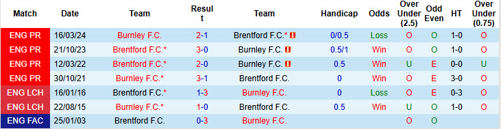 Nhận định, soi kèo Brentford vs Burnley, 22h00 ngày 29/11: Tháng thi đấu thảm họa - Ảnh 4