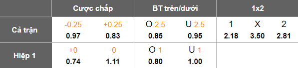 Nhận định, soi kèo Chiangrai United vs Muangthong United, 19h30 ngày 29/11: Lại gây thất vọng - Ảnh 5