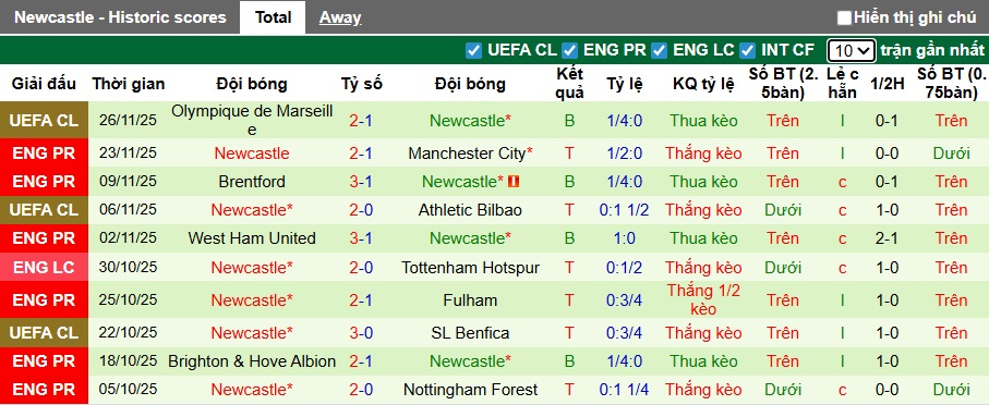 Nhận định, soi kèo Everton vs Newcastle, 00h30 ngày 30/11: Ám ảnh xa nhà - Ảnh 3