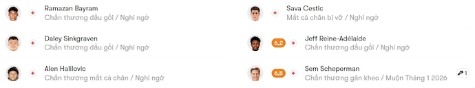 Nhận định, soi kèo Fortuna Sittard vs Heracles Almelo, 0h45 ngày 30/11: Phong độ lên cao - Ảnh 6