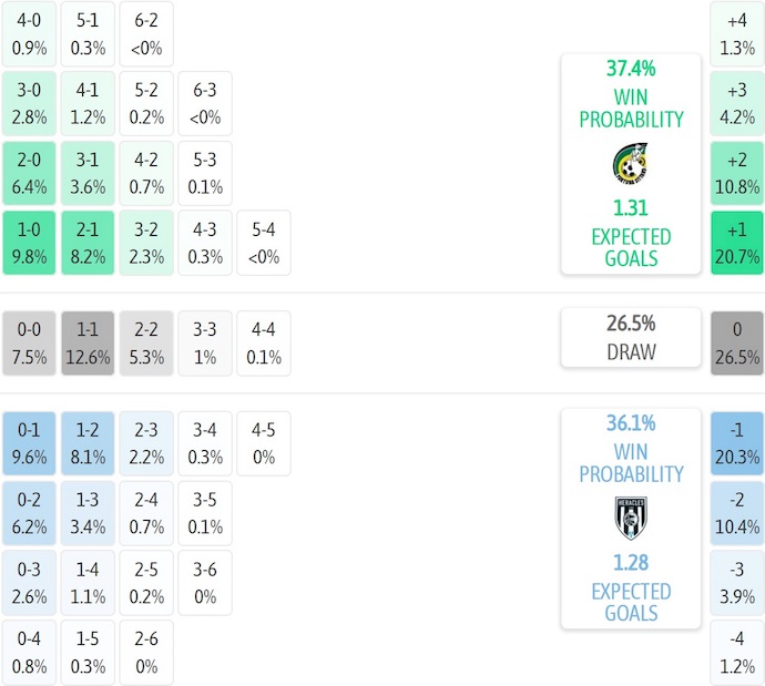 Nhận định, soi kèo Fortuna Sittard vs Heracles Almelo, 0h45 ngày 30/11: Phong độ lên cao - Ảnh 8